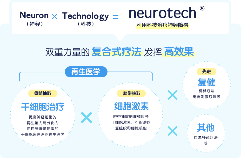 关于NEUROTECH
